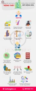 Infographic Tom Tat Chi Thi 13 Dong Thai Chan Chinh Thi Truong Bat Dong San 5598